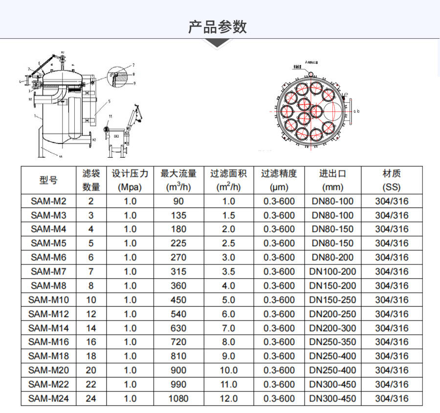 M16多袋式過濾器